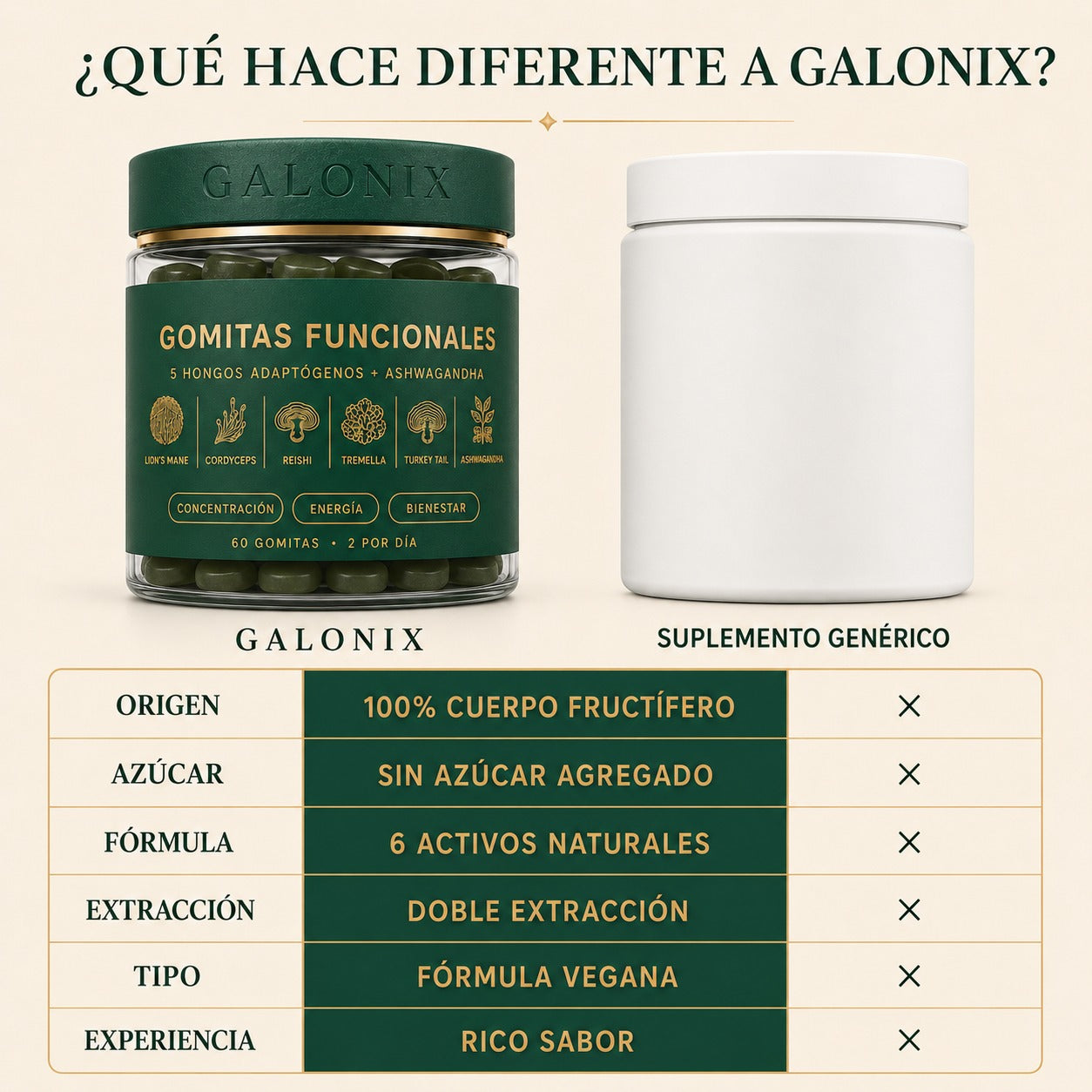 Gomitas con adaptógenos naturales